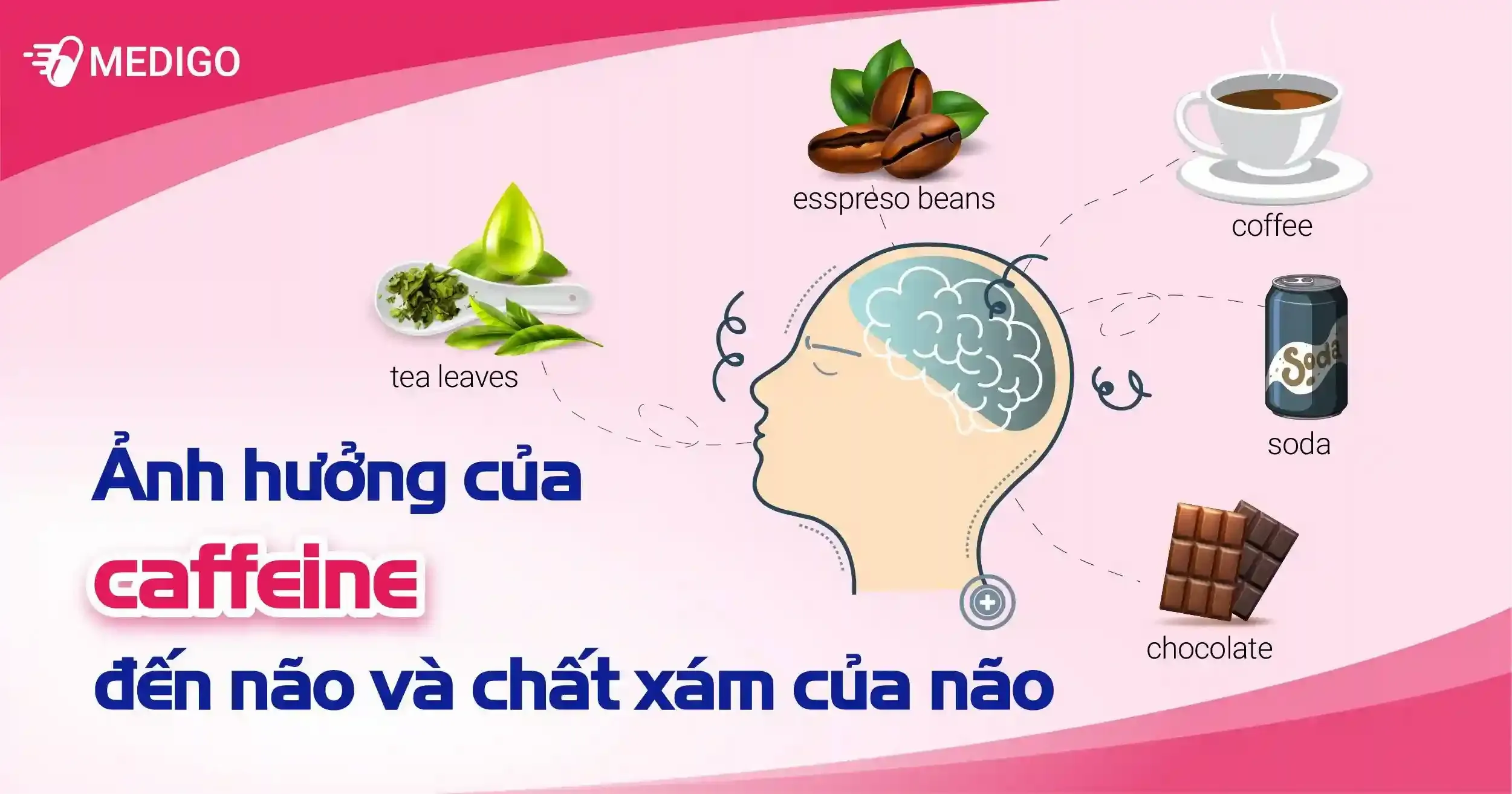 Tác hại của Caffeine đối với có thể như thế nào?