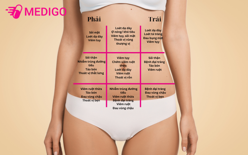 Benh-theo-tung-vi-tri-dau-bung