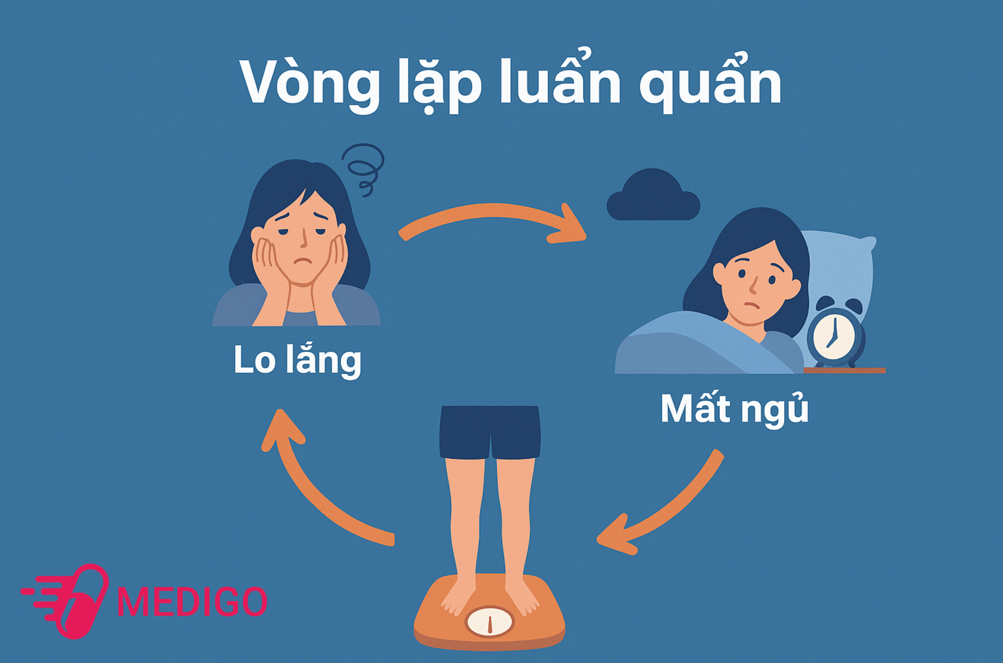 Vong-lap-luan-quan-giua-lo-âu-kho-ngu-tang-can