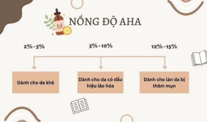 aha cho người mới bắt đầu