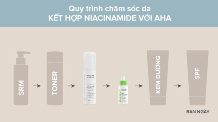 aha và niacinamide