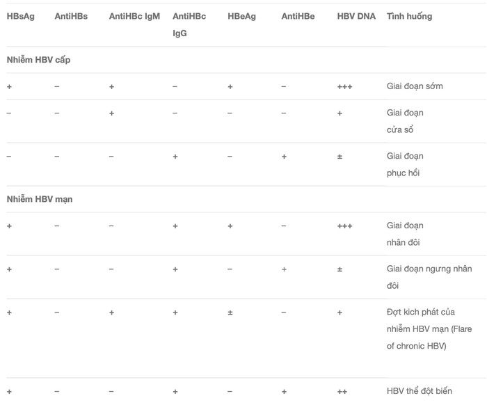cách đọc kết quả định lượng virus viêm gan b