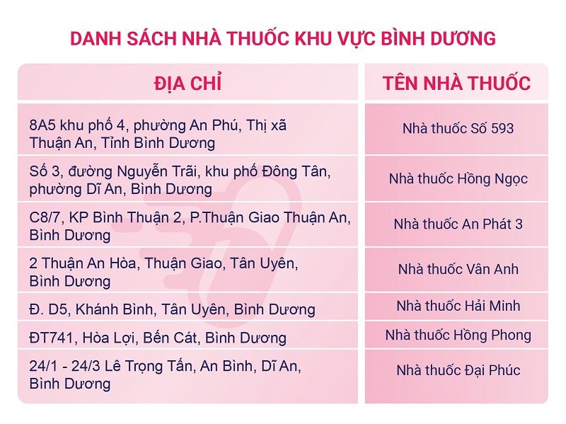 nhà thuốc online bình dương