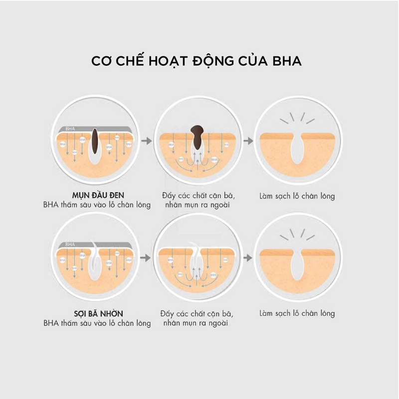 derma forte dùng chung với bha được không