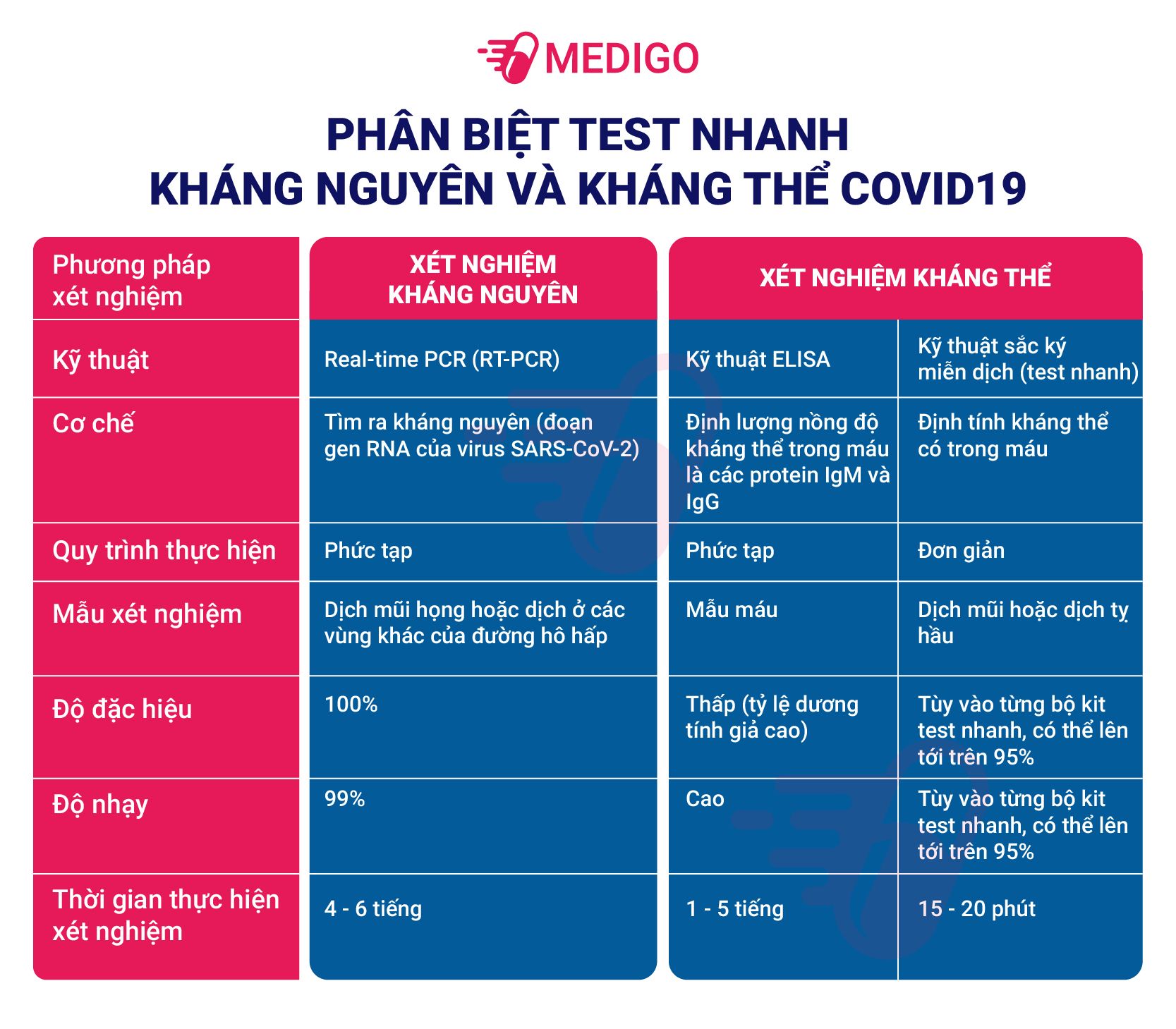 phan-biet-test-khang-nguyen-va-khang-the-covid-19.jpg